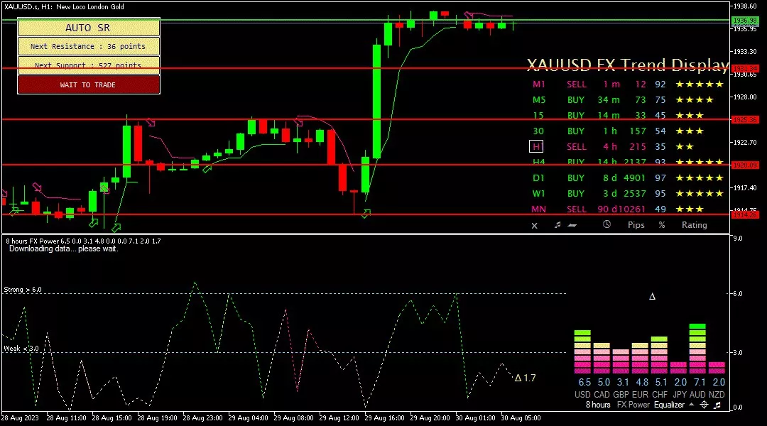 Gold, 30 Agustus 2023